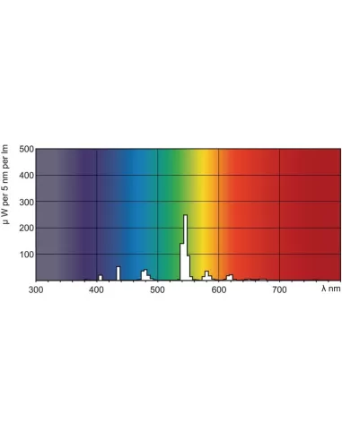 Philips TL-D Farbige 18W Leuchtstofflampe G13 Grün